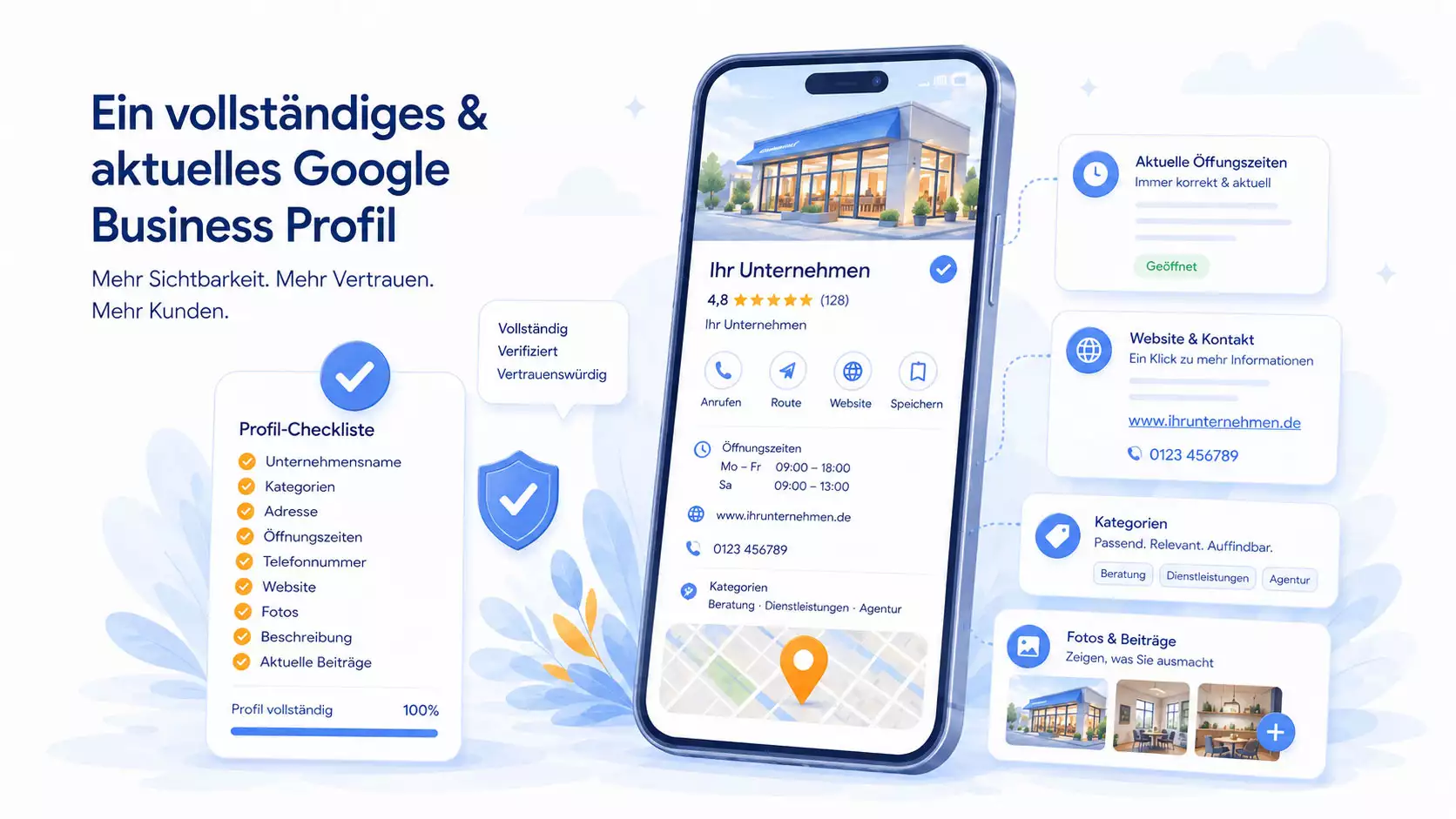 Grafik zu einem vollständigen und aktuellen Google Unternehmensprofil mit Smartphone, Profil-Checkliste, Öffnungszeiten, Kontaktdaten, Kategorien und Fotos.