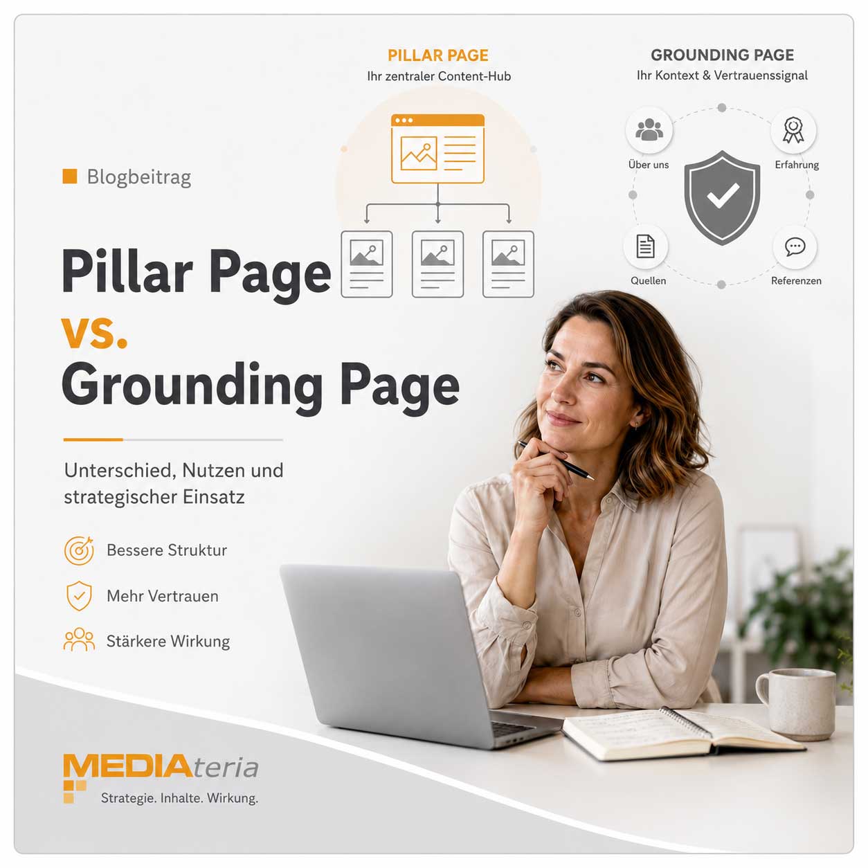 Bloggrafik zum Unterschied zwischen Pillar Page und Grounding Page für Website-Struktur, Vertrauen und Sichtbarkeit bei Google und KI.